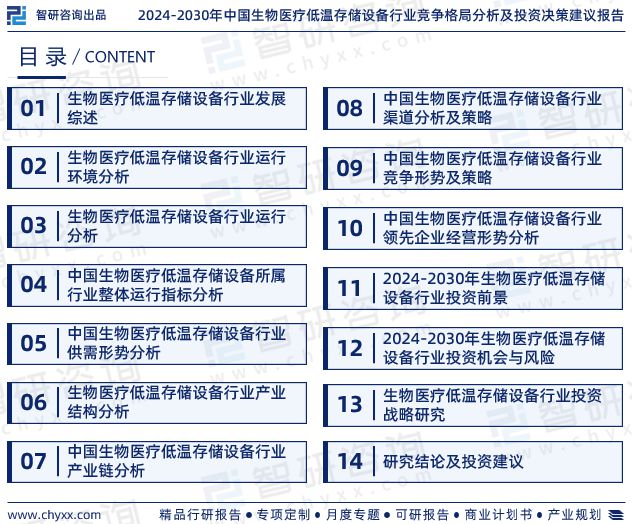 凯发官网入口首页中国生物医疗低温存储设备行业市场全景调查及投资前景研究报告(图2)