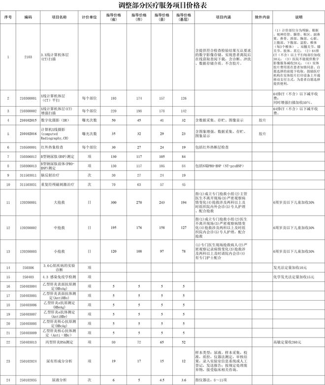 凯发官网入口首页国家医保局最新指令全国严查大型医疗设备！(图4)