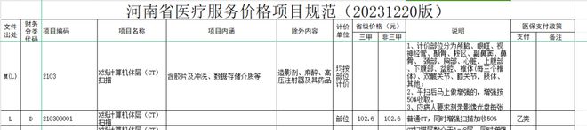 凯发官网入口首页国家医保局最新指令全国严查大型医疗设备！(图5)