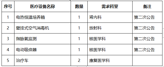 凯发官网入口首页重庆大学附属涪陵医院医疗设备院内采购竞争性洽谈公告（2024年采(图1)