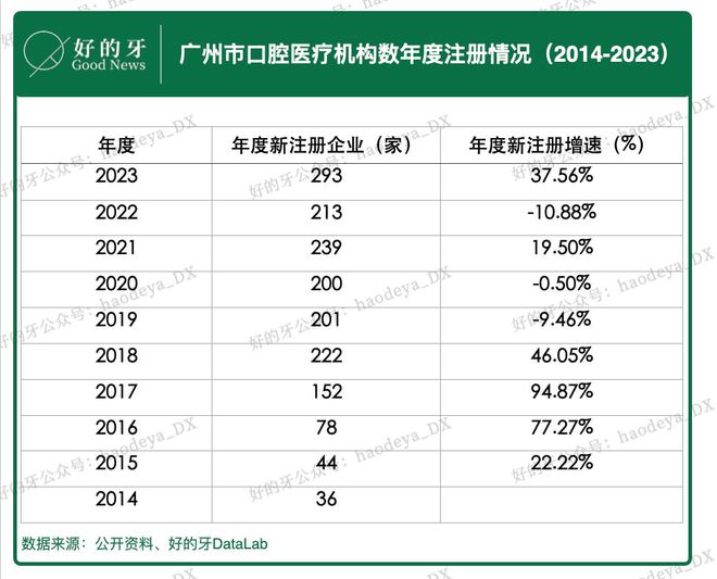 凯发官网入口首页广州市2025规划牙科床位数超1600张口腔医疗设施新一轮结构调(图2)