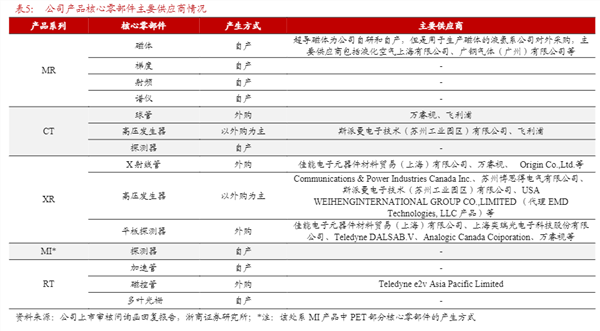 凯发官网入口首页科创板三大医疗器械巨头研发实力深度解析(图2)