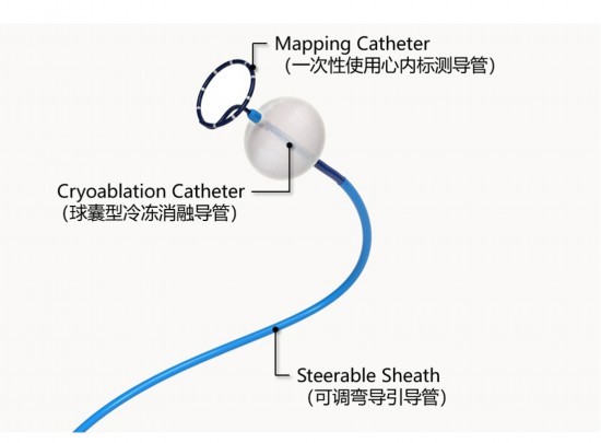 凯发官网入口首页喜迎丰收上海两个首创医疗器械同时获批上市今年诞生数量追平去年(图3)