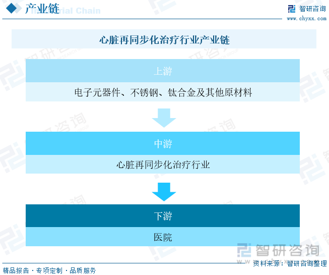 凯发官网入口首页2023年中国心脏再同步化治疗行业全景速览：未来国产CRT设备有(图2)