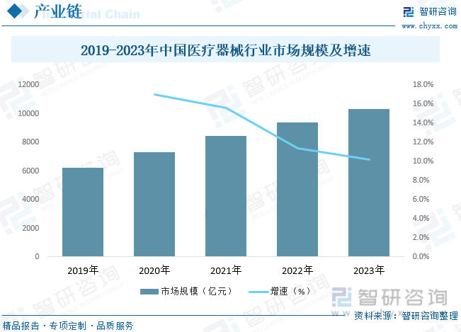 凯发官网入口首页2023年中国心脏再同步化治疗行业全景速览：未来国产CRT设备有(图3)