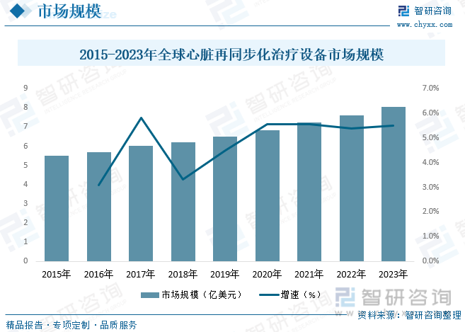 凯发官网入口首页2023年中国心脏再同步化治疗行业全景速览：未来国产CRT设备有(图4)