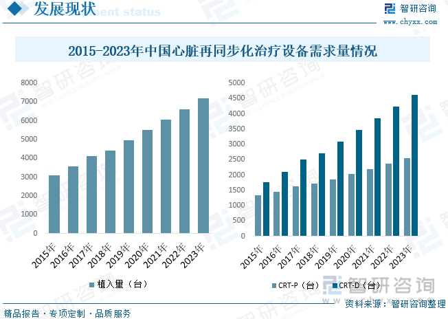 凯发官网入口首页2023年中国心脏再同步化治疗行业全景速览：未来国产CRT设备有(图5)