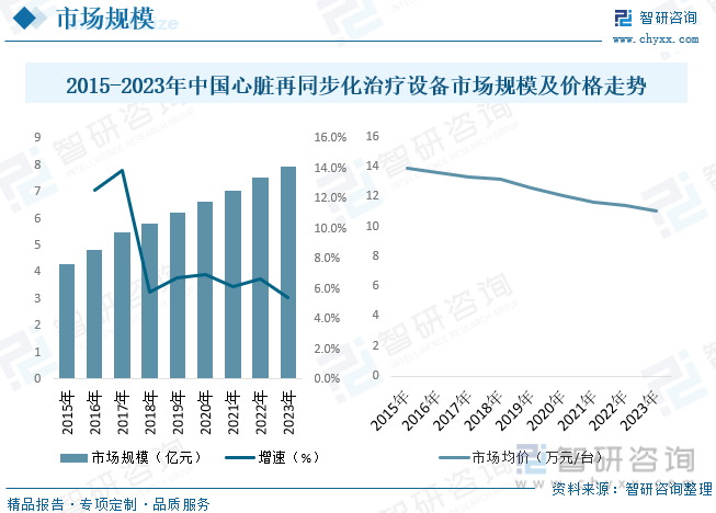 凯发官网入口首页2023年中国心脏再同步化治疗行业全景速览：未来国产CRT设备有(图6)