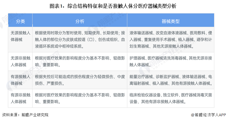 凯发官网入口首页2022年中国医疗器械行业发展现状及市场规模分析 市场规模近万亿(图1)