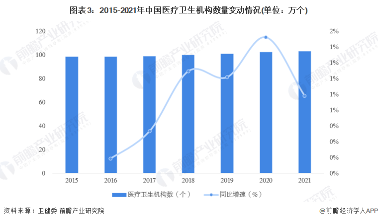 凯发官网入口首页2022年中国医疗器械行业发展现状及市场规模分析 市场规模近万亿(图3)