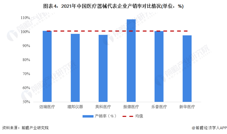 凯发官网入口首页2022年中国医疗器械行业发展现状及市场规模分析 市场规模近万亿(图4)