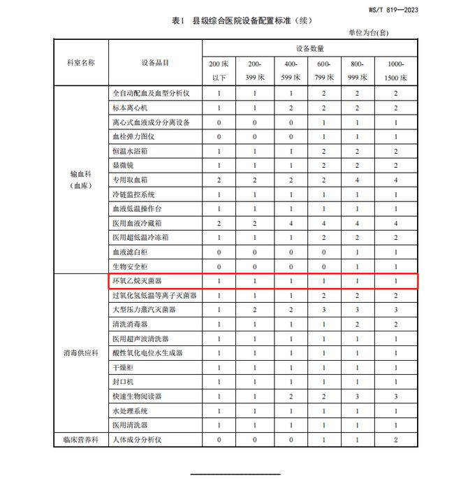 凯发官网入口首页河北荣丰：致力于为县级综合医院设备配置提供优质环氧乙烷灭菌器(图3)