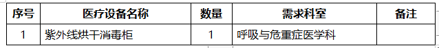 凯发官网入口首页重庆大学附属涪陵医院医疗设备院内采购竞争性洽谈公告2024年采购