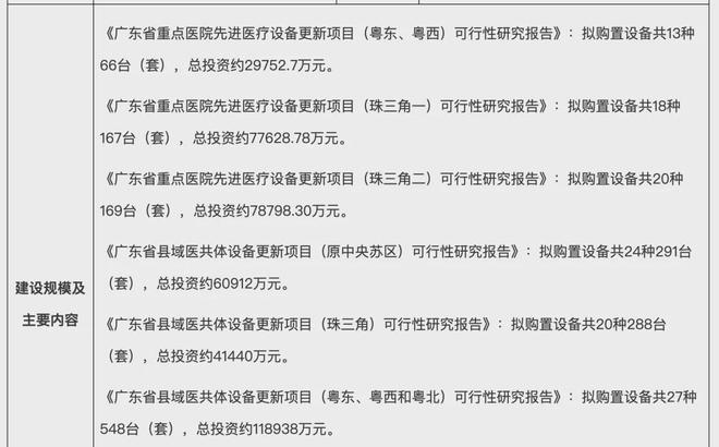 凯发官网入口首页539亿！医疗设备更新项目资金公布！(图2)