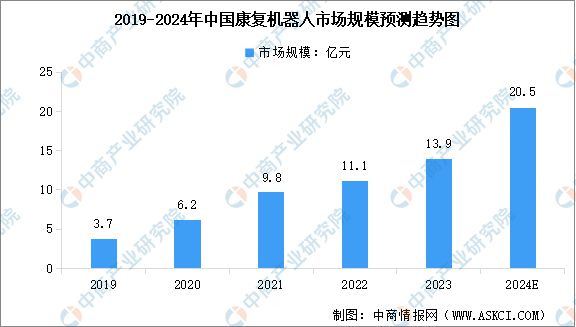 凯发官网入口首页2024年中国医疗机器人行业市场前景预测研究报告(图5)