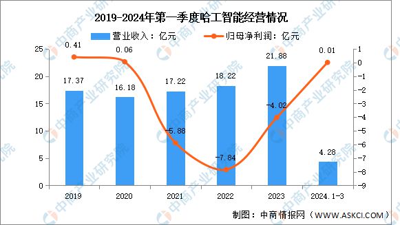 凯发官网入口首页2024年中国医疗机器人行业市场前景预测研究报告(图8)