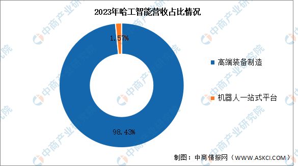 凯发官网入口首页2024年中国医疗机器人行业市场前景预测研究报告(图9)