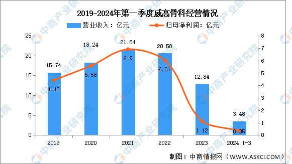 凯发官网入口首页2024年中国医疗机器人行业市场前景预测研究报告(图10)