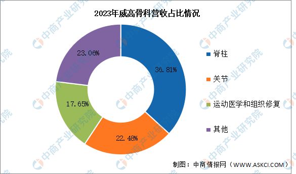 凯发官网入口首页2024年中国医疗机器人行业市场前景预测研究报告(图11)