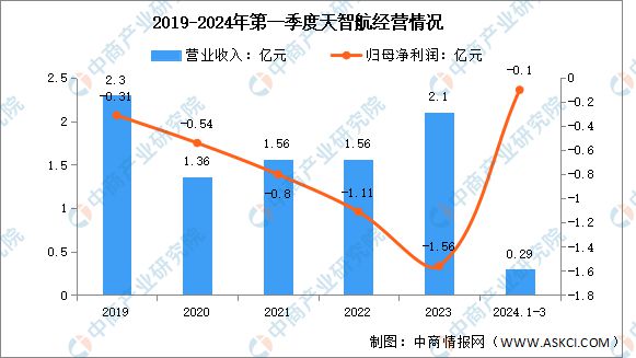 凯发官网入口首页2024年中国医疗机器人行业市场前景预测研究报告(图12)