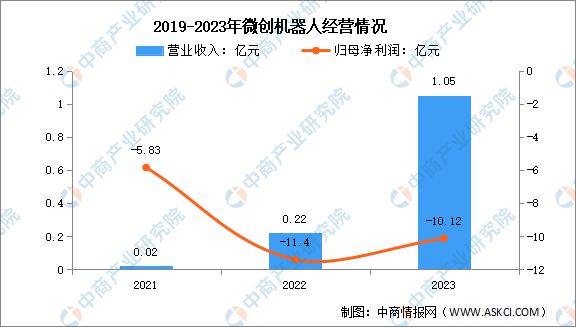 凯发官网入口首页2024年中国医疗机器人行业市场前景预测研究报告(图14)