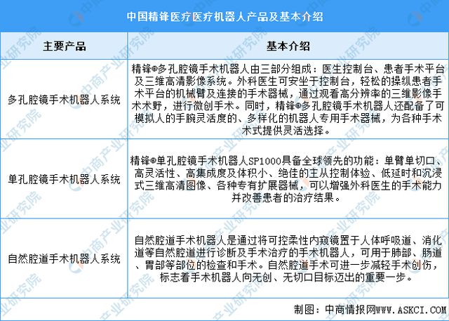 凯发官网入口首页2024年中国医疗机器人行业市场前景预测研究报告(图16)