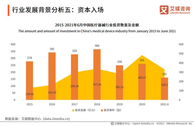 凯发官网入口首页2021年中国医疗美容器械行业发展现状及前景分析(图2)