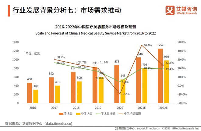 凯发官网入口首页2021年中国医疗美容器械行业发展现状及前景分析(图3)