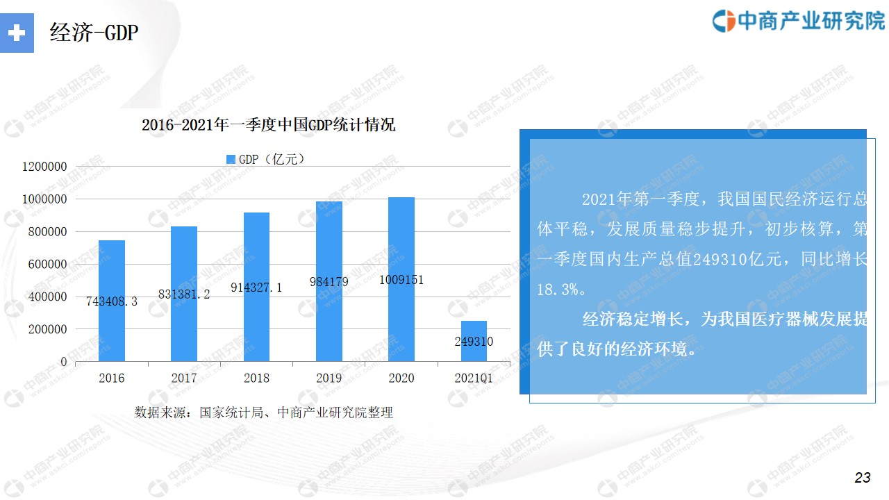 凯发官网入口首页中商产业研究院：《2021年“十四五”中国医疗器械行业市场前景及(图3)