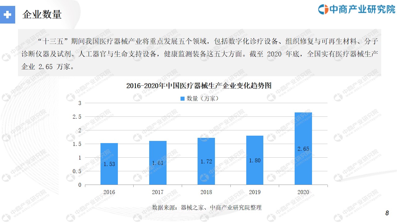 凯发官网入口首页中商产业研究院：《2021年“十四五”中国医疗器械行业市场前景及(图5)