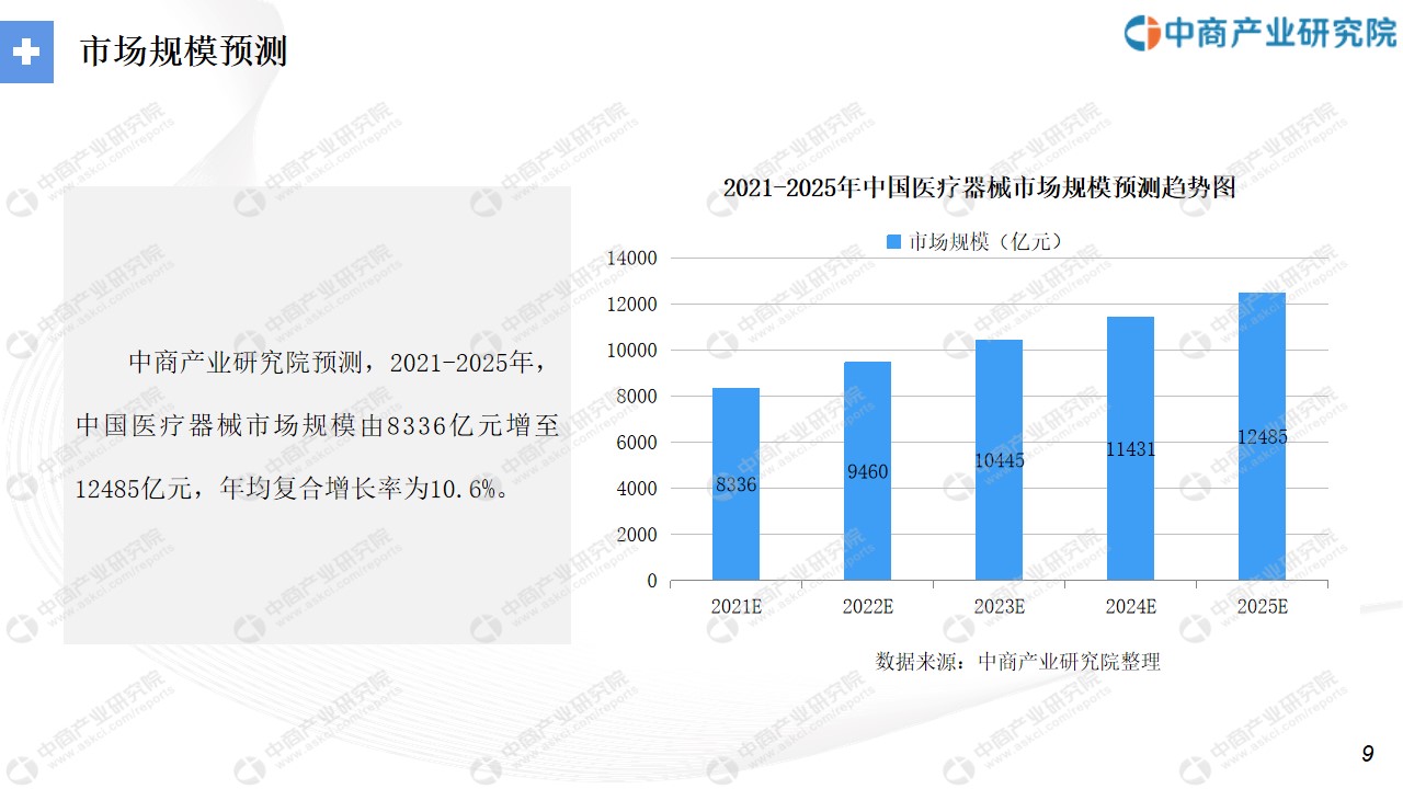 凯发官网入口首页中商产业研究院：《2021年“十四五”中国医疗器械行业市场前景及(图6)