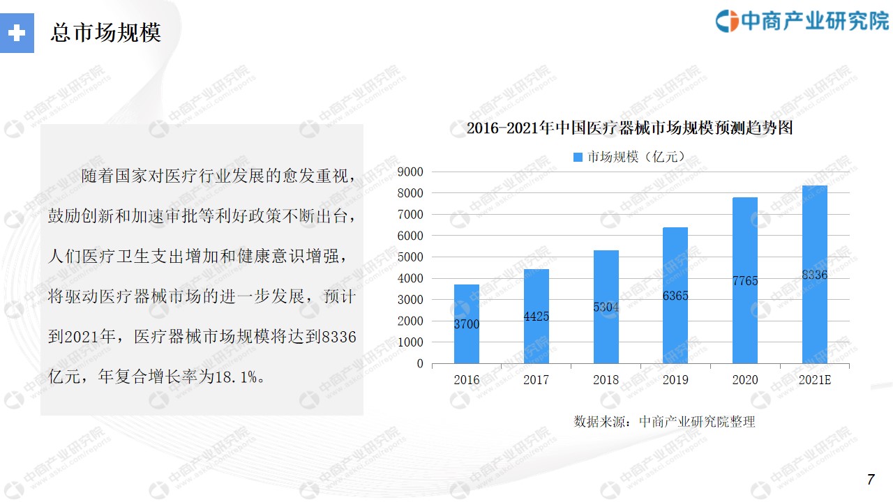 凯发官网入口首页中商产业研究院：《2021年“十四五”中国医疗器械行业市场前景及(图4)