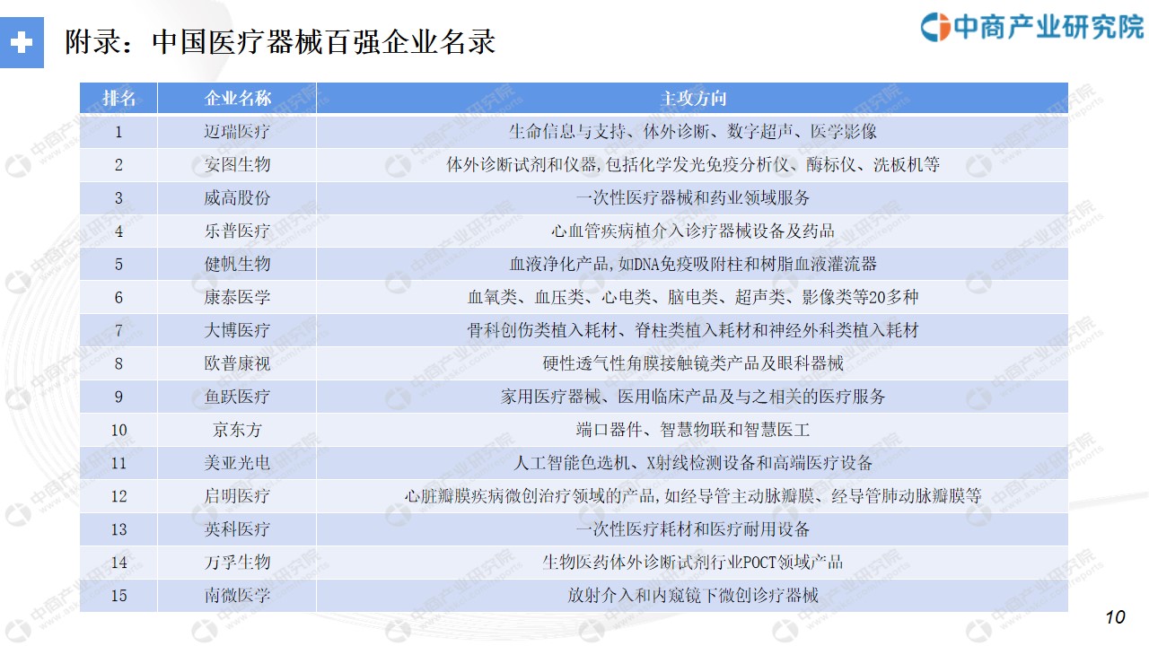 凯发官网入口首页中商产业研究院：《2021年“十四五”中国医疗器械行业市场前景及(图7)