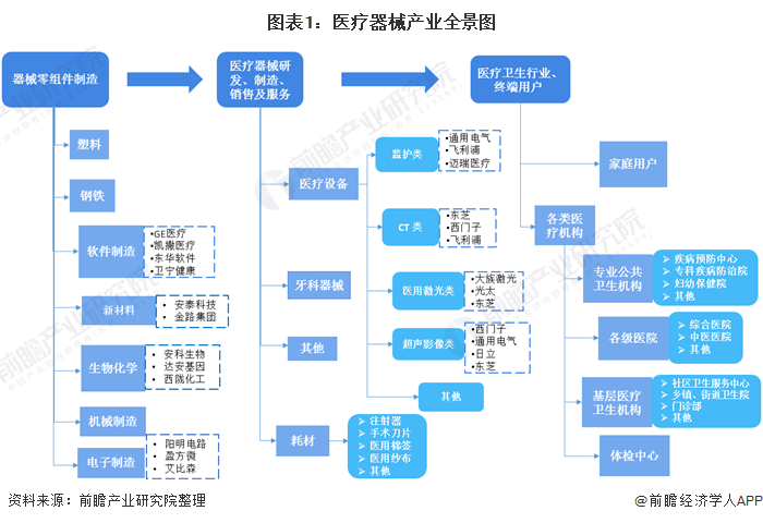 凯发官网入口首页预见2021：《2021年中国医疗器械产业全景图谱》(市场现状、(图1)