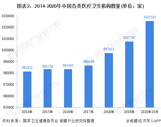 凯发官网入口首页预见2021：《2021年中国医疗器械产业全景图谱》(市场现状、(图2)