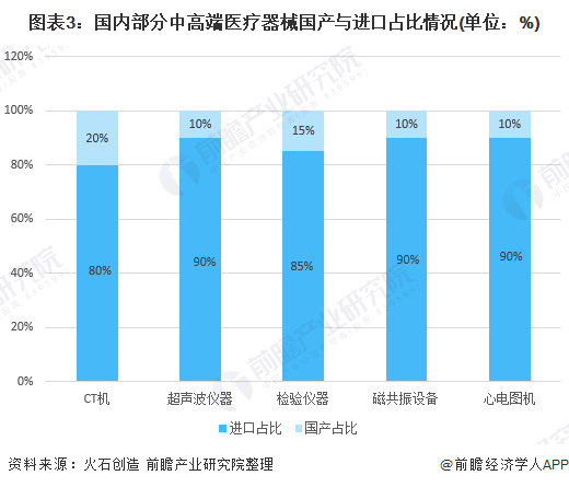 凯发官网入口首页预见2021：《2021年中国医疗器械产业全景图谱》(市场现状、(图3)