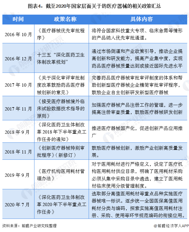 凯发官网入口首页预见2021：《2021年中国医疗器械产业全景图谱》(市场现状、(图4)