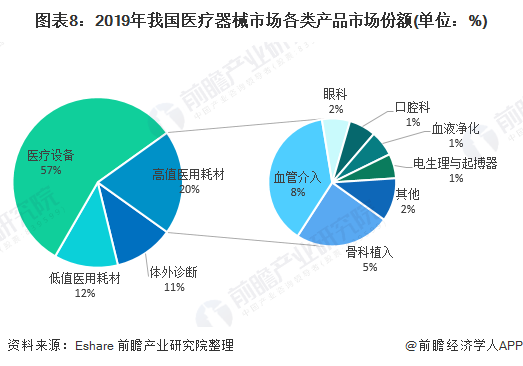 凯发官网入口首页预见2021：《2021年中国医疗器械产业全景图谱》(市场现状、(图8)