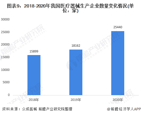 凯发官网入口首页预见2021：《2021年中国医疗器械产业全景图谱》(市场现状、(图9)