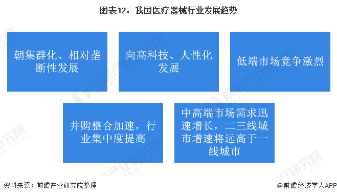 凯发官网入口首页预见2021：《2021年中国医疗器械产业全景图谱》(市场现状、(图12)