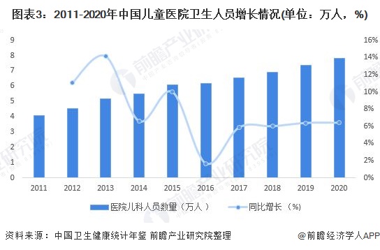 凯发官网入口首页2022年中国儿童医院医疗资源市场供应现状分析 医疗设备价值主要(图3)