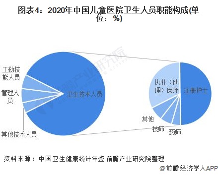 凯发官网入口首页2022年中国儿童医院医疗资源市场供应现状分析 医疗设备价值主要(图4)