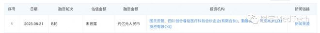 凯发官网入口首页2023中国医疗器械新锐企业融资榜(图22)