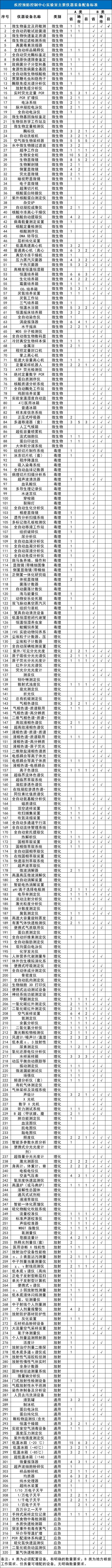 凯发官网入口首页277亿下发！配置大批医疗设备（附清单）(图2)