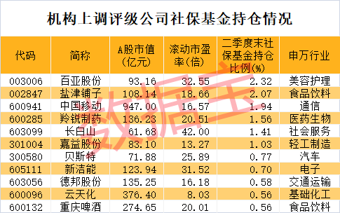 凯发官网入口首页突然大跌医疗器械龙头紧急澄清！机构上调评级这些公司业绩猛增社保基(图4)