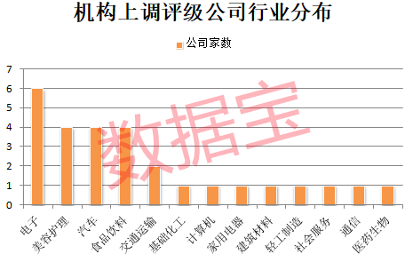 凯发官网入口首页突然大跌医疗器械龙头紧急澄清！机构上调评级这些公司业绩猛增社保基(图2)