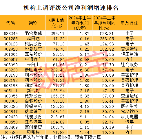 凯发官网入口首页突然大跌医疗器械龙头紧急澄清！机构上调评级这些公司业绩猛增社保基(图3)