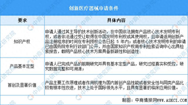 凯发官网入口首页2024年中国创新医疗器械行业市场前景预测研究报告(图1)