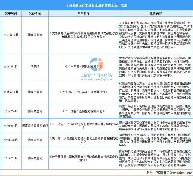 凯发官网入口首页2024年中国创新医疗器械行业市场前景预测研究报告(图3)