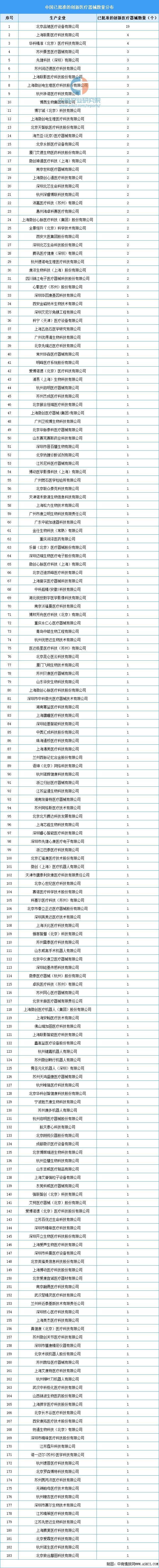 凯发官网入口首页2024年中国创新医疗器械行业市场前景预测研究报告(图8)